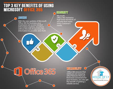 benefits of using office 365.